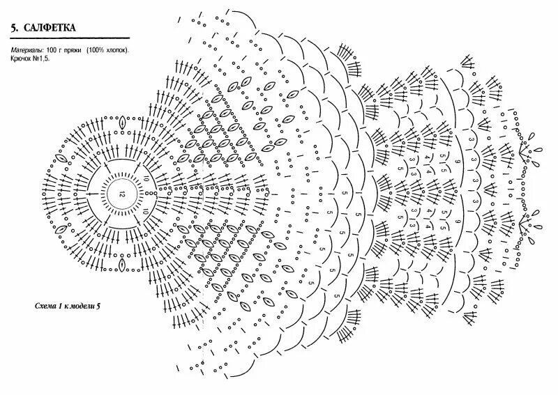 Шляпа женская крючком схема. Схемы вязания крючком ковриков. Схемы летних шляпок вязаных крючком. Коврик крючком схема.
