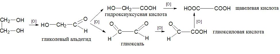 Гликолевая кислота из этиленгликоля. Щавелевая кислота получение из этиленгликоля. Щавелевая кислота из этиленгликоля. Получение щавелевой кислоты из глиоксаля.