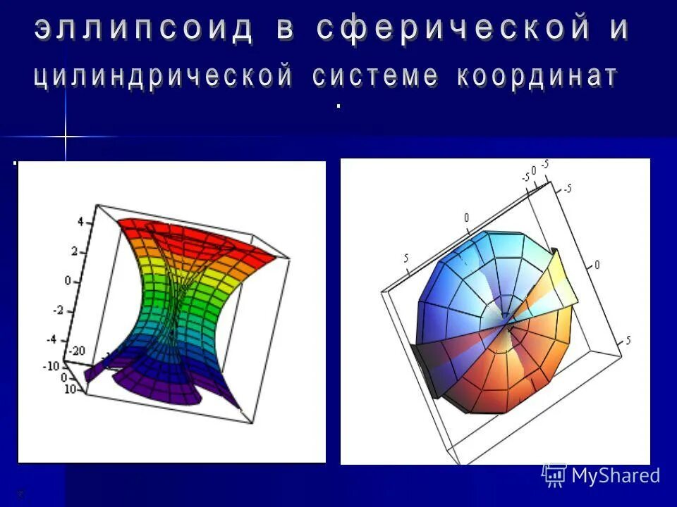 Поверхности 2-го порядка. Поверхности второго рода. Формулы плоскостей второго порядка. Поверхности 2 порядка таблица. Поверхности 2 порядка таблица.
