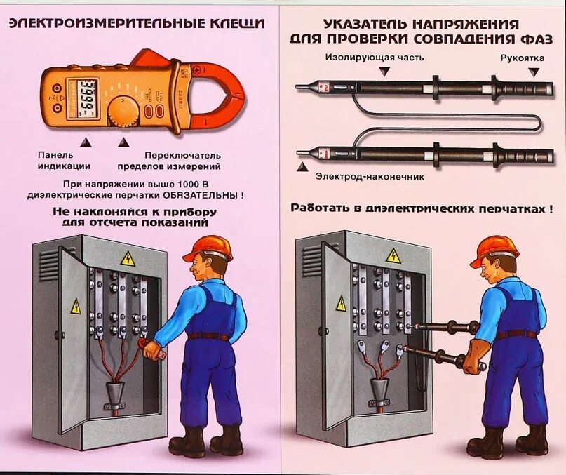 Клещи диэлектрические до 1000в для смены предохранителей. Электроустановки напряжением до 1000 в. Требования безопасности к электрооборудованию. Основные требования безопасности к электроустановкам. Вновь смонтированной