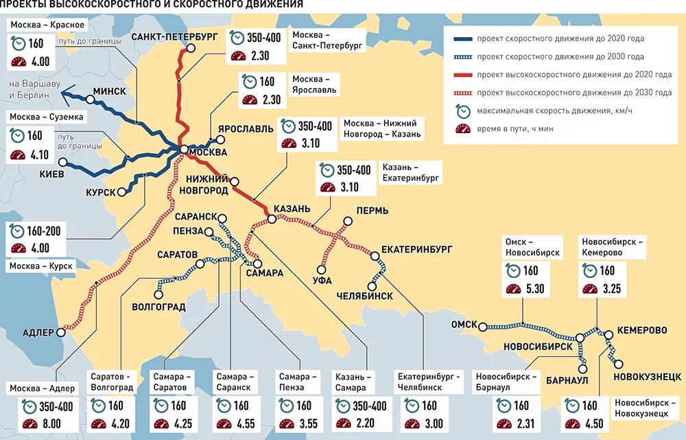 По карте проследите какой железной дорогой. Карта высокоскоростных магистралей в России. Проект высокоскоростная ЖД магистраль Москва Санкт-Петербург. Маршруты скоростных поездов в России на карте. Высокоскоростные поезда России направления карта.