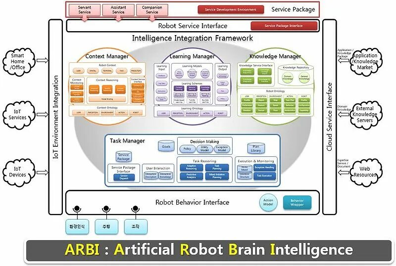 Схема беспроводной сети в cisco. Цитрих программа. Siem интерфейс gui. Wlan контроллер. Web интерфейс пользователя в palalto.
