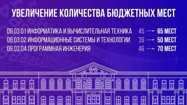 Аудиторный час это сколько. Военмех. Герб военмеха. Военмех карта. Военмех спб баллы.