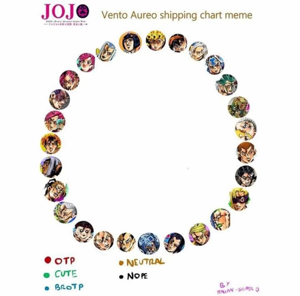 Overwatch shipping chart. Shipping chart meme. Шиппинг шаблон. Genshin shipping chart. Геншин импакт ships chart.