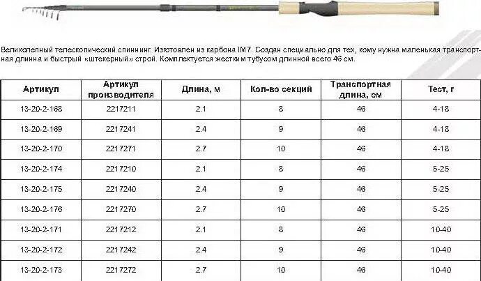 Какая длина рукоятки клинодержателя. Спиннинг 2.4 Sniper. Спиннинг телескопический 2,4м. 762 Длина спиннинга в см. Спиннинг телескопический 2.4м 5-30.