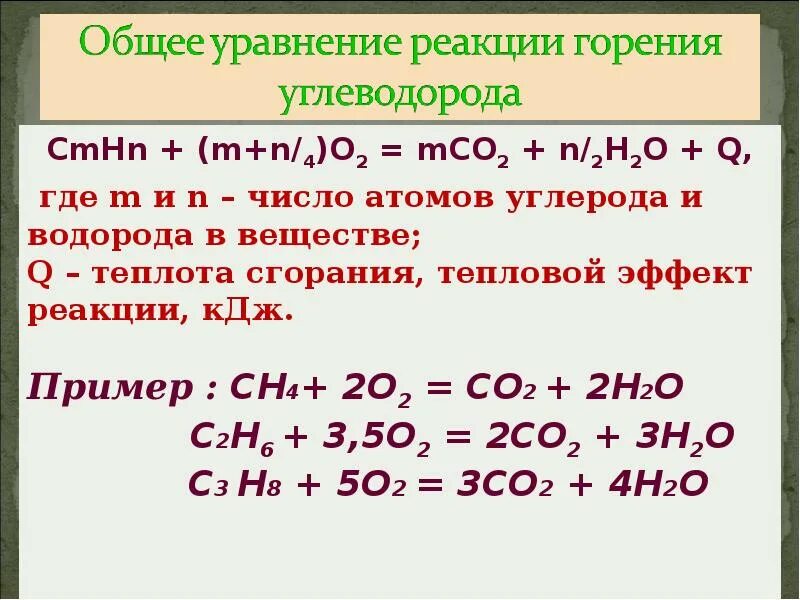 Молекулярное уравнение горения метана. Тепловой эффект реакции сгорания. Реакция горения углеводородов. Уравнение реакции горения. Тепловые эффекты реакций реакции сгорания.