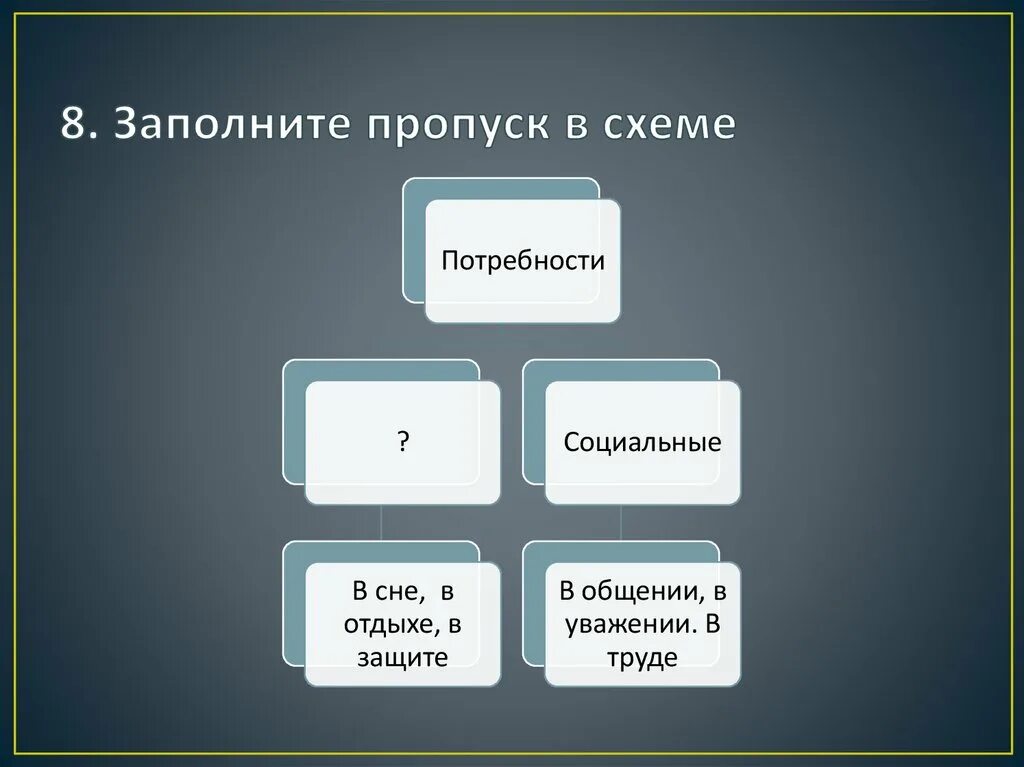 8 заполните пропуски в схеме. Заполните пропуски в схеме. заполните пропуски в схеме потребности человека. заполните пропуски в схеме потребности физиологические. заполните пропуск в схеме биологическое социальное.