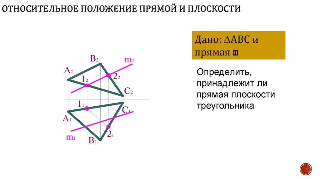 Положение прямых относительно плоскостей