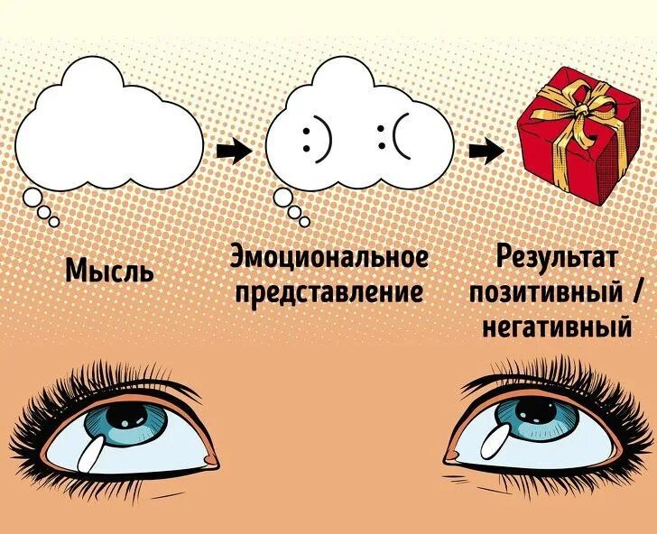 Самоисполняющееся пророчество