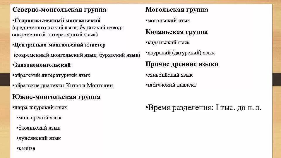 Монгольская группа народов. Монгольская группа языков. Народы монгольской языковой группы. Монгольская языковая семья народы. Монгольский язык языковая группа.