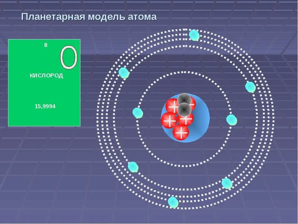 Согласно планетарной модели атома ядро имеет. Планетарная модель атома. Современная планетарная модель атома. Модель атома планетарная модель. Планетарная модель атома физика.