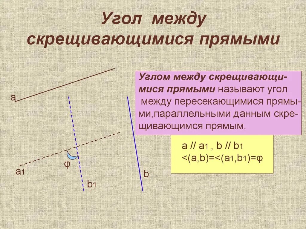 Углом между прямыми называют. Угол между двумя скрещивающиеся прямые. Скрещивающиеся прямые угол между скрещивающимися прямыми. Как найти угол между скрещивающимися прямыми. Понятие скрещивающихся прямых, угол между прямыми..