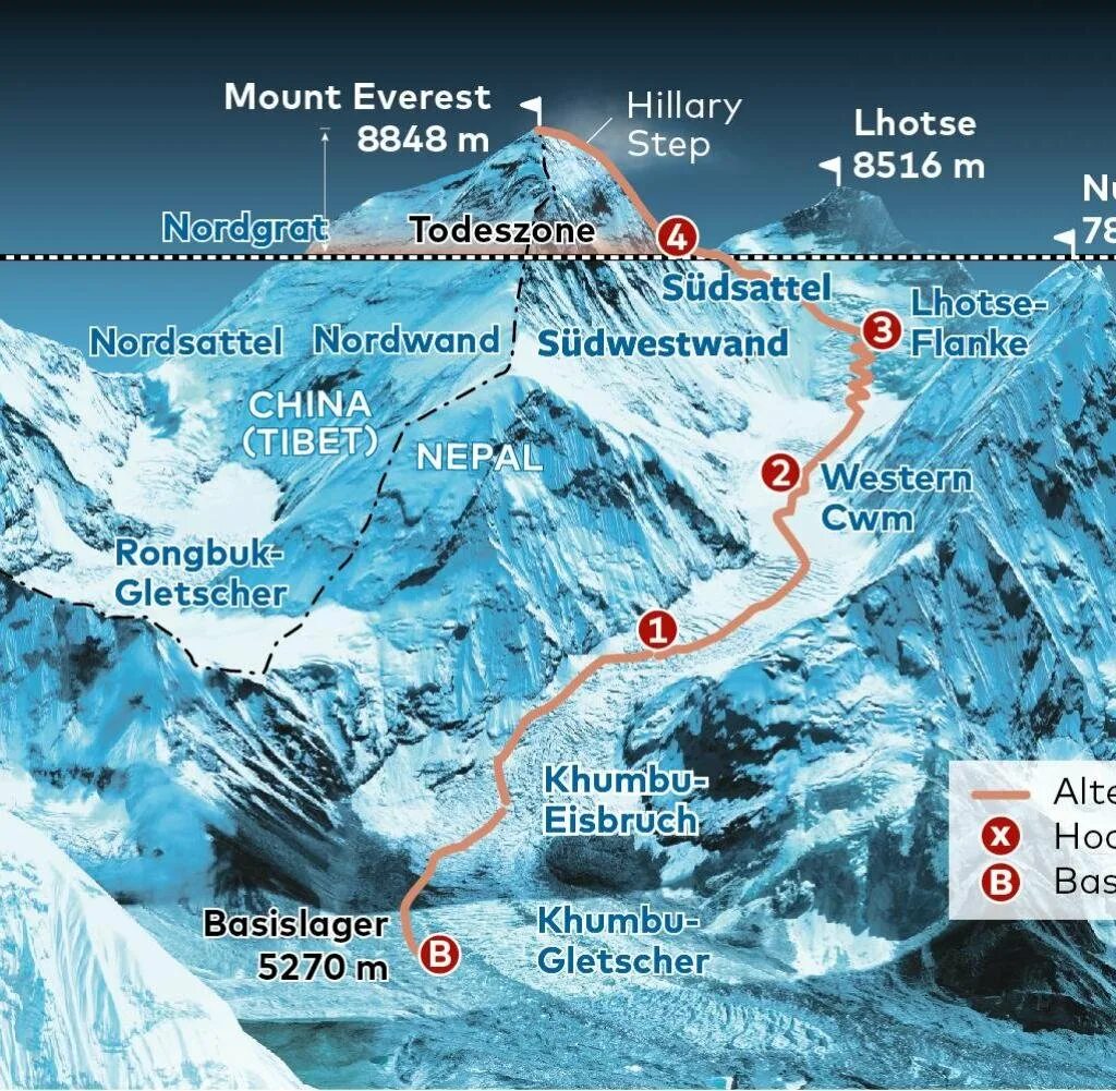 Эверест маршруты восхождения. Эверест схема горы. Траверс Эверест Лхоцзе. Панорама Эверест Лхоцзе. Где находится вершина эверест