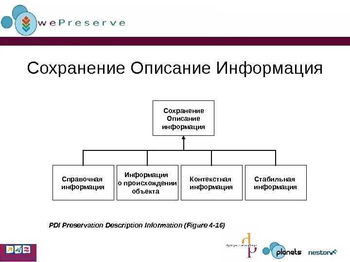 Пользователь может сохранить информацию. Способы сохранения информации. Сохранность информации. Способы охранение информации. Примеры сохранения информации.