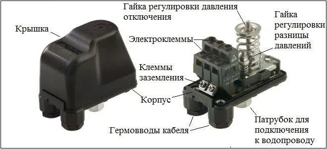Станция включается и отключается