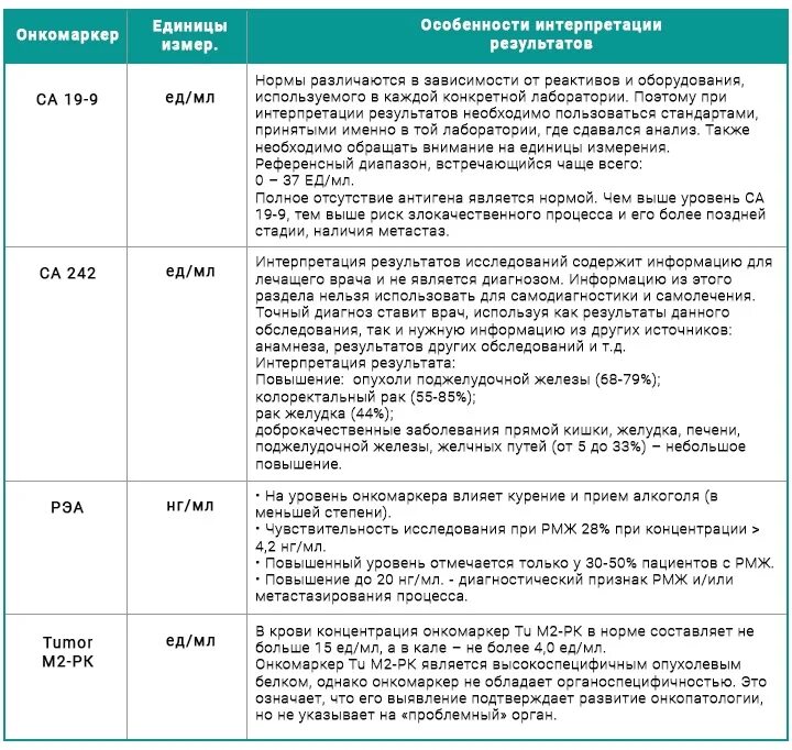 Онкомаркеры в Балашихе - цены в медицинском центре Жизнь