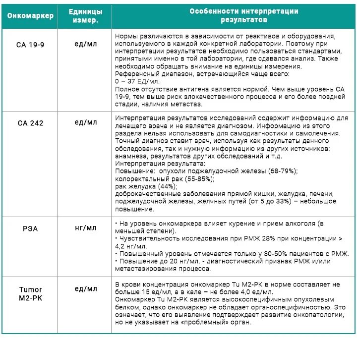 Анализ на онкомаркер РЭА нормы. Показатели анализа крови при онкологии прямой кишки. Раково эмбриональный антиген РЭА норма у женщин. Исследование уровня ракового эмбрионального антигена в крови. Онкомаркер са72