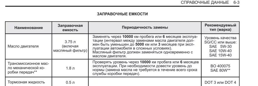 Сколько масла в ниве 1.7