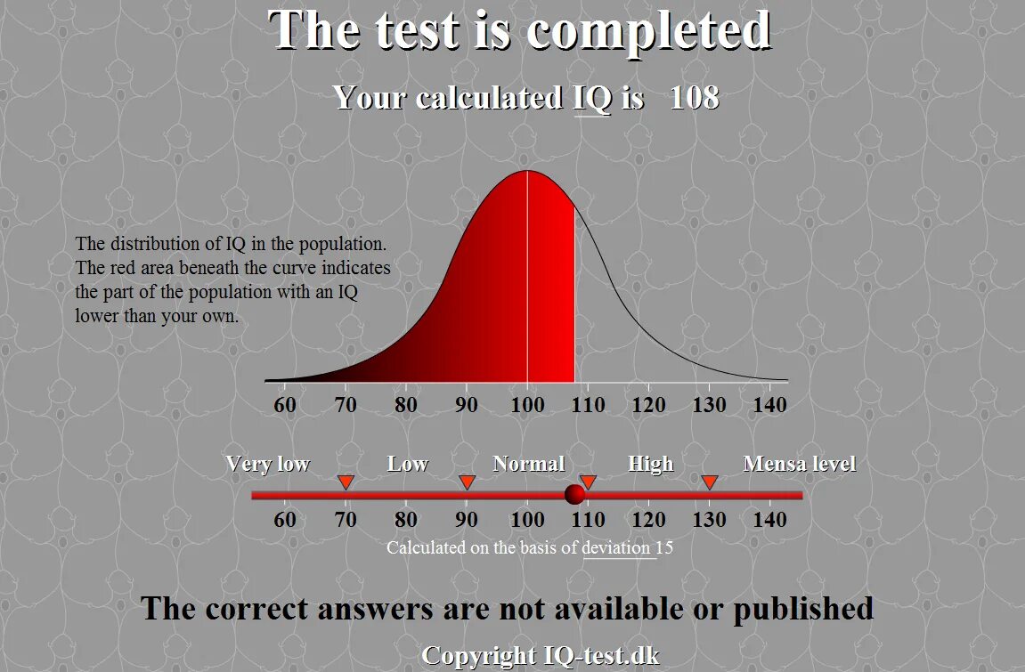 Айкью известных. Iq 166. средний айкью. шкала iq. средние показатели iq.
