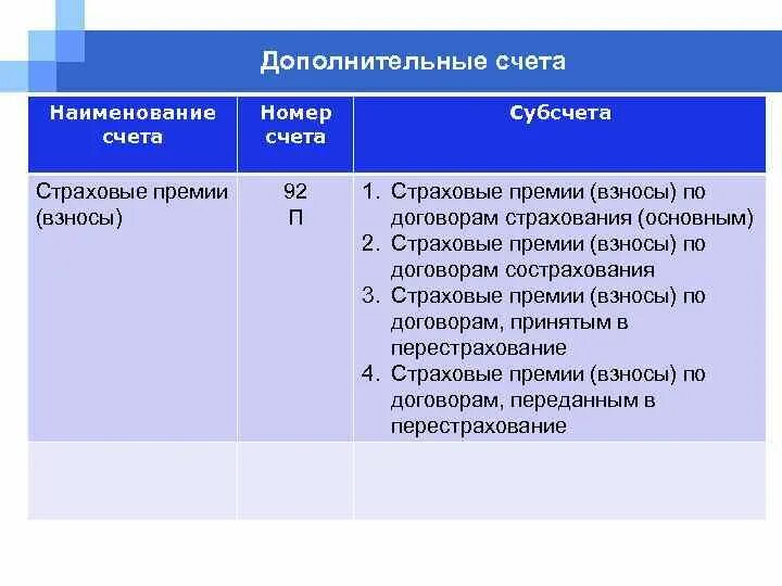 Социальные взносы счет. Дополнительные счета. Наименование счета. Страховые взносы счет. План счетов страховые взносы.