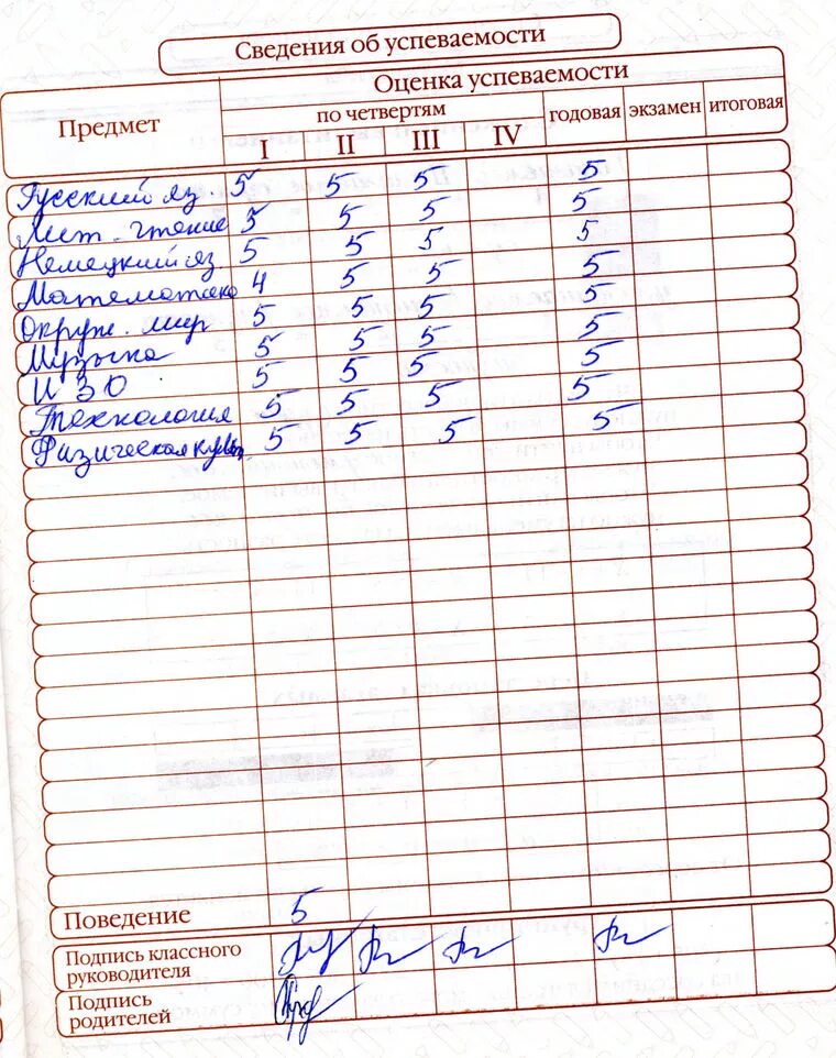 Успеваемость ученика образец. Сведения об успеваемости. Дневник готовая оценка. Сведения обуспеваимости. Дневник с оценками.