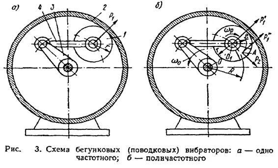 Вибратор схема. Конструктивная схема вибраторного излучателя. ВД 2 200 вибровозбудитель редуктор. Виды колебаний вибровозбудитель. Бегунковая тележка схема.