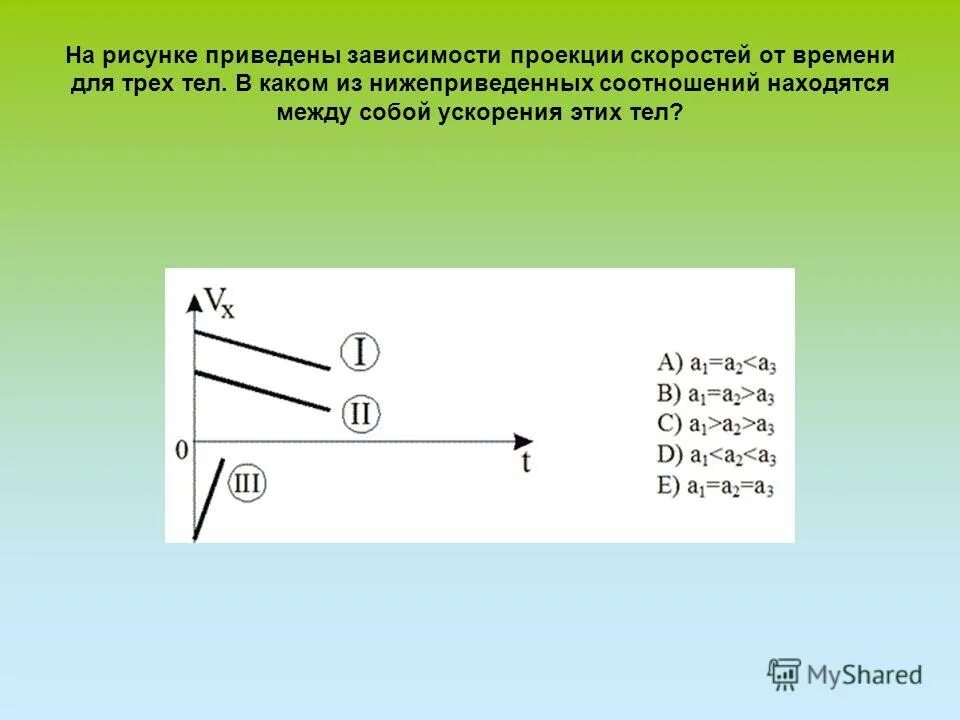 Проекция скорости. Проекция скорости тела с ускорением.