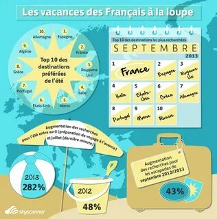 Les vacances