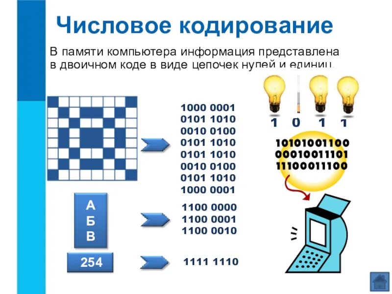 Кодирование информации 5 класс. Числовое кодирование. кодирование числовой информации в компьютере. кодирование цифровой информации. кодирование информации 56 класс.