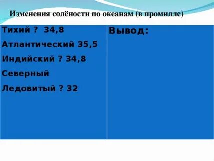 Промилле морей