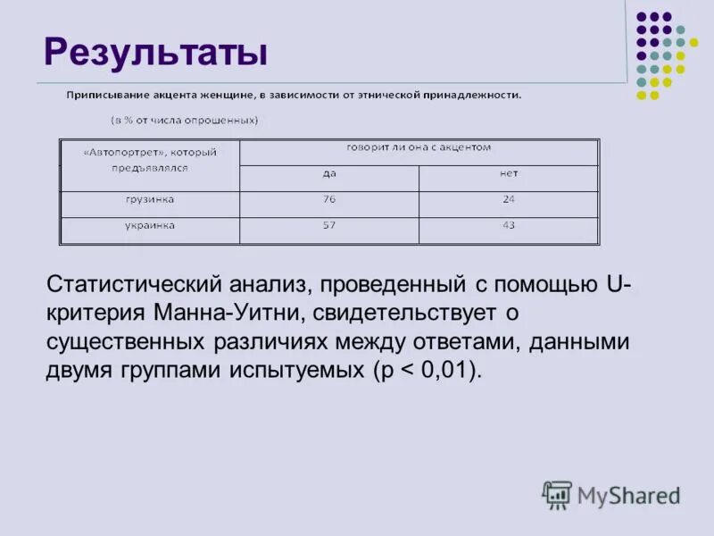 Критерий Манна Уитни. Сравнительный анализ по критерию Манна-Уитни. Значимые различия по Манна Уитни. Статистический анализ Манна-Уитни. В статье представлены результаты