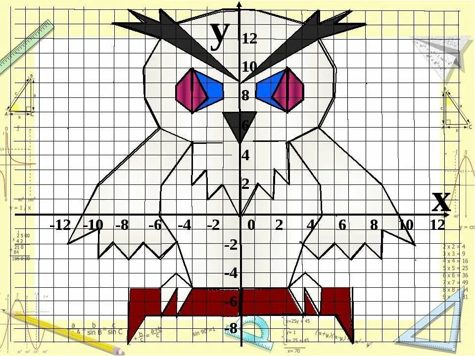 Рисунки на координатной плоскости. Красивые рисунки по координатам. Рисунок на координатной плоскости с координатами. Рисунки на плоскости с координатами.