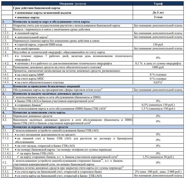 Тарифы банка. Тарифные планы банков схема. Коды операций Газпромбанка. Тарифы на банковское обслуживание. Коды операций по карте