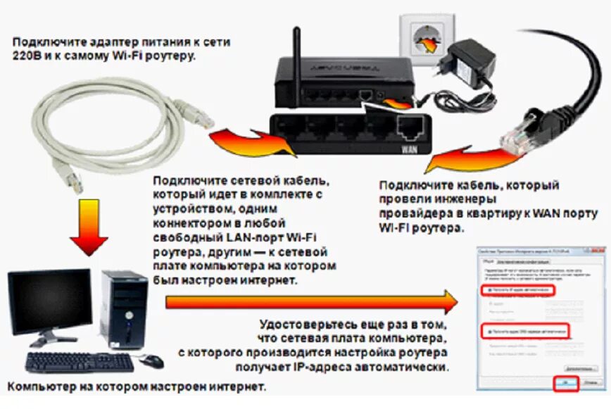 Реалми как подключить интернет. Подключить кабель от роутера к ноутбуку провода. Как к роутеру подключить правильно комп. Схема подключения вай фай роутера. Подключить интернет через роутер к компьютеру вай фай.