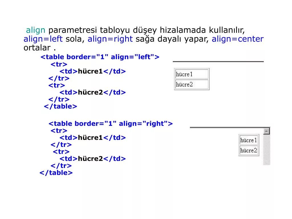 Align html. Align это в информатике. Html таблица left. Left align Center align right align. Html right