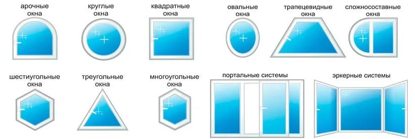 Какие бывают окна пвх. Классификация пластиковых окон. классификация открывания окон. форма и название пластиковых окон. какой формы бывают окна.