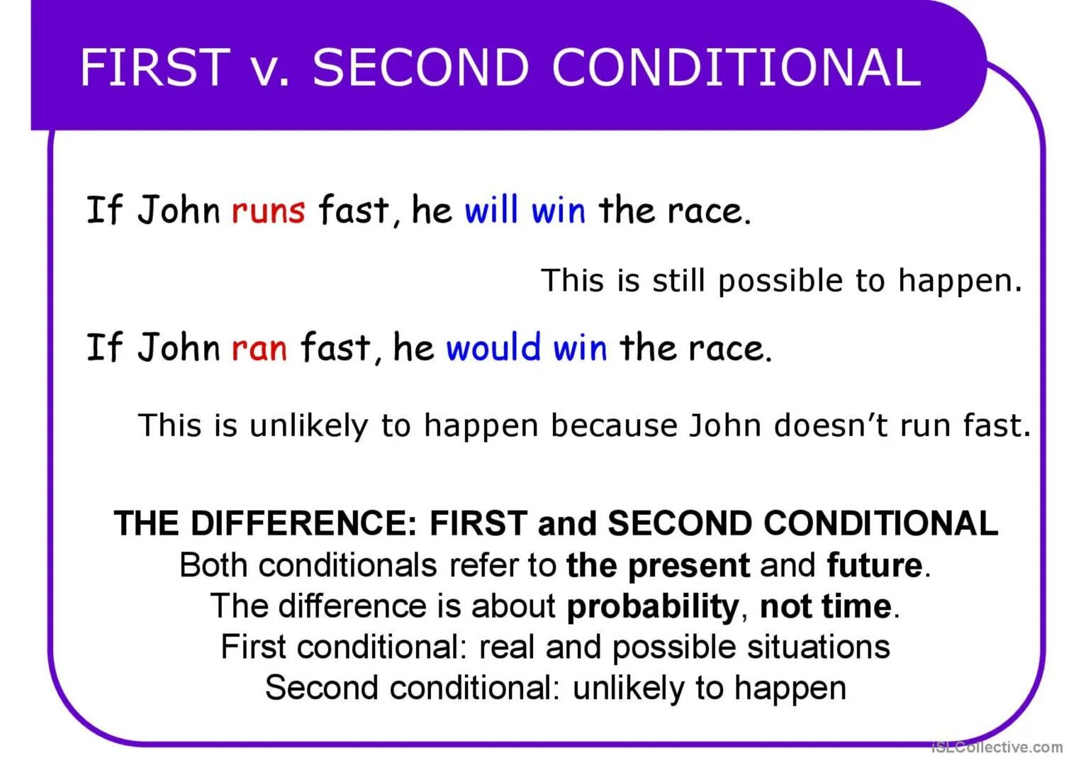 Second rule. First second conditional правила. First and second conditional правило. First conditional second conditional. First conditional second conditional правило.