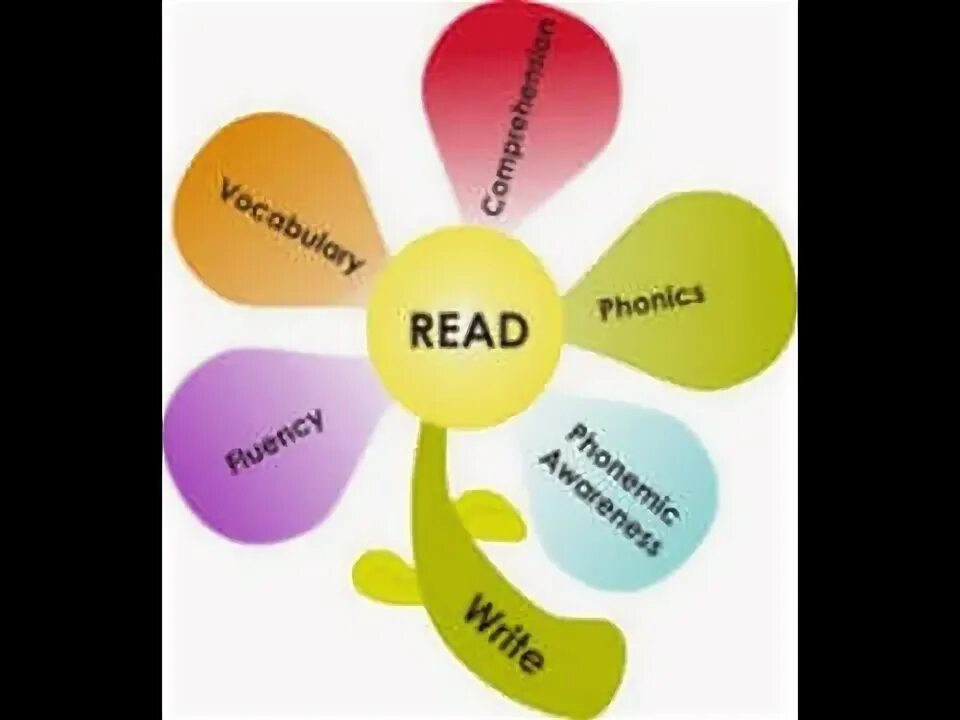 Skills for success reading and writing. Skills for success reading and writing