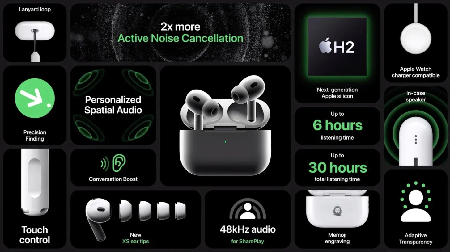 Apple AIRPODS Pro 2. Беспроводные наушники Apple AIRPODS Pro 2 (2022). Apple AIRPODS Pro 2nd Generation. Air pods Pro 2 оригинал.