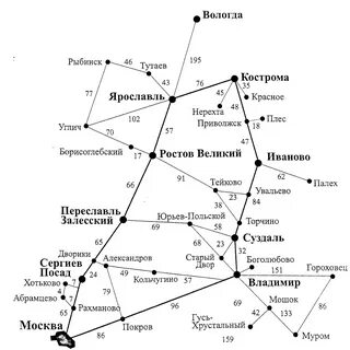 Золотое кольцо расстояние на машине