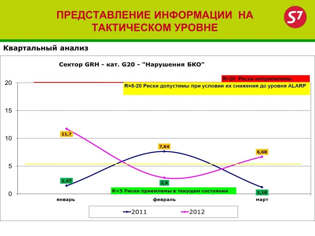 Анализ представление информации. Квартальный анализ. квартальные уровни. квартальные показатели. аналитический сектор.