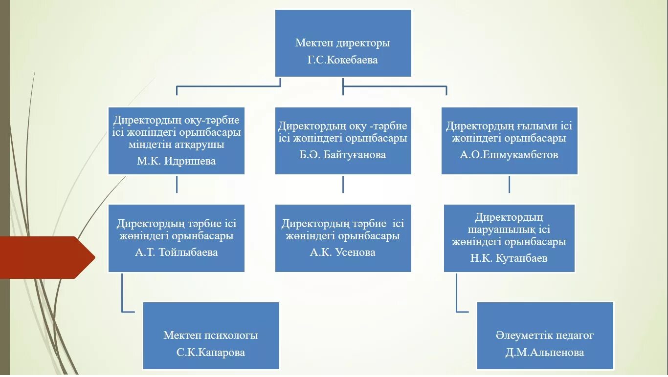 Смарт мектеп