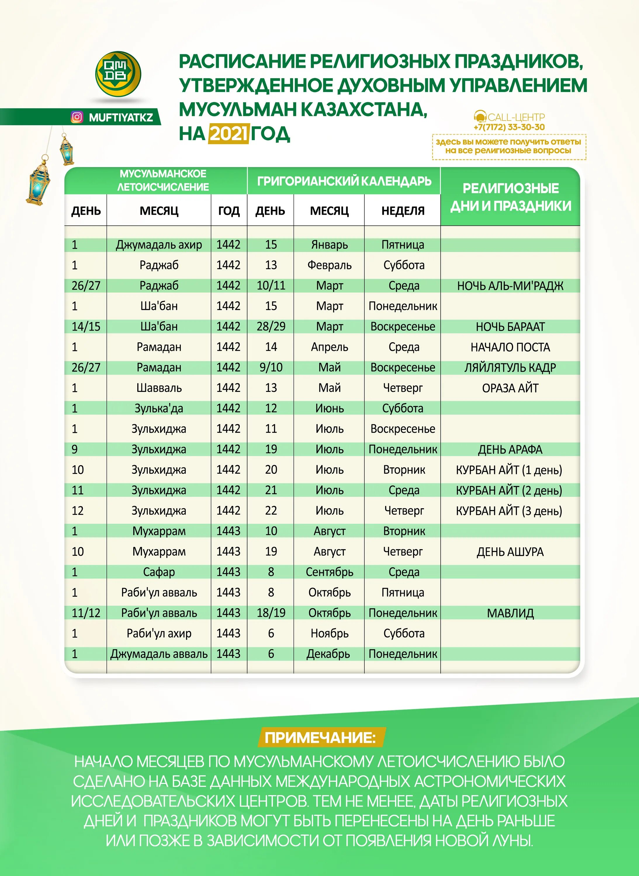 Ураза 2021. Календарь Рамадан 2021. Мусульманские праздники в 2021 году. Месяц Рамадан в 2021 году календарь. Даты мусульманских праздников.