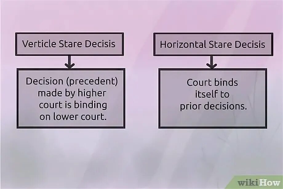 Stare decisis. Ratio decidendi. stare decisis principle. stare decisis usa.