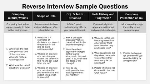 The Reverse Interview: Choose Your Next Company in 5 Steps - Reforge.