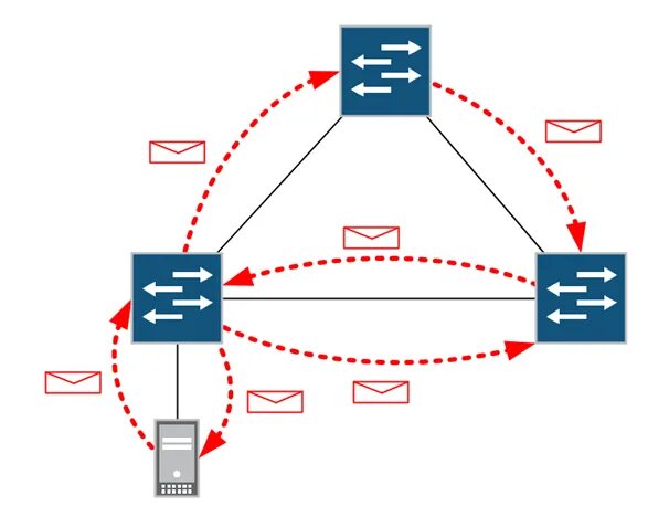 Широковещательный шторм STP. Широковещательный штурм. Атаки в STP. Сетевая петля.