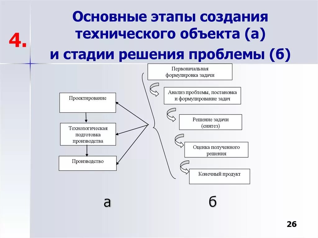 Стадии решения проблемы. Этапы решения проблемы. Этапы создания. Стадии и этапы разработки. 5 этапов построения