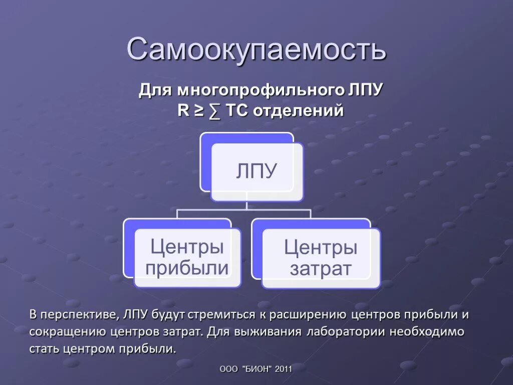 Хозрасчет самоокупаемость. Самоокупаемость. Многопрофильные ЛПУ. Самоокупаемость предприятия это. Самоокупаемость это в истории.