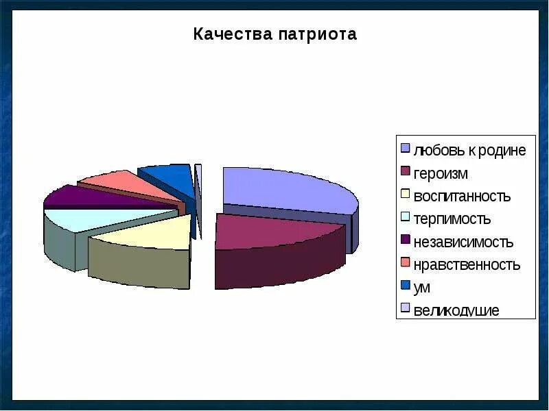 6 качеств патриота. Качества патриота. Качества личности патриота. Качества настоящего патриота. Качества свойственные патриоту.