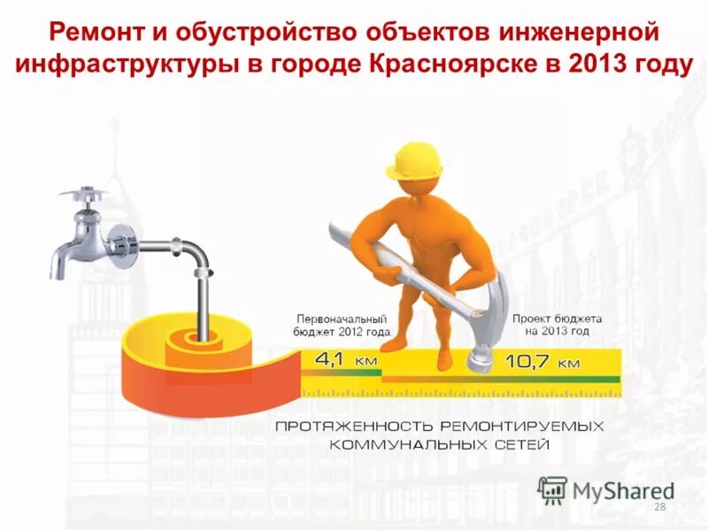 Бюджет города красноярска. Бюджет города красноярска. Бюджет города красноярска. Бюджет красноярского края на 2021. Бюджет города красноярска.